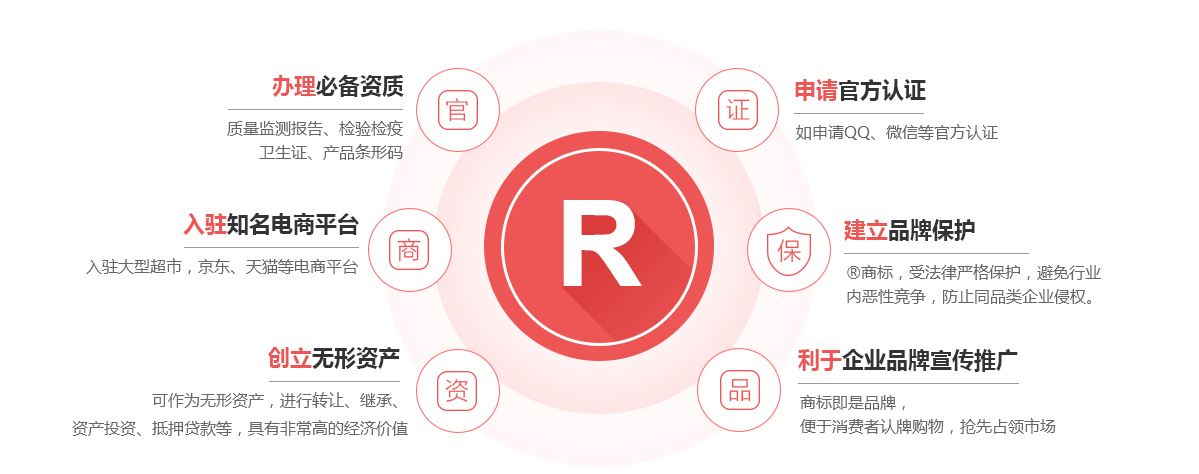 宽城商标注册的作用